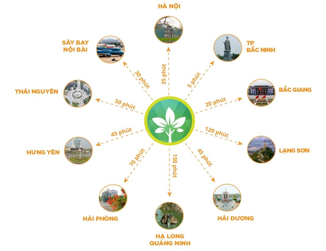 Dự án khu đô thị Him Lam Green Park Đại Phúc – Bắc Ninh